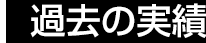 過去の実績